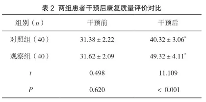 急性心肌梗死患者基于时机理论为基础的家庭护理措施的临床效果2