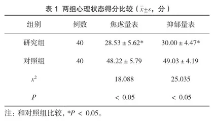 舒适护理在血液病护理中的应用效果