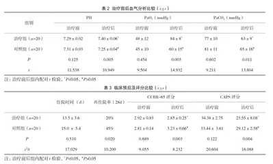 经鼻高流量氧疗对慢阻肺急性加重期患者的临床疗效观察和评价