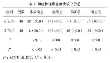 舒适护理在血液病护理中的应用效果2