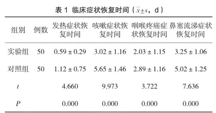 豉翘清热颗粒与蒲地蓝对小儿急性上呼吸道感染治疗效果及临床症状恢复时间的影响