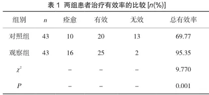 中医针灸联合推拿手法治疗椎动脉型颈椎病临床疗效观察1