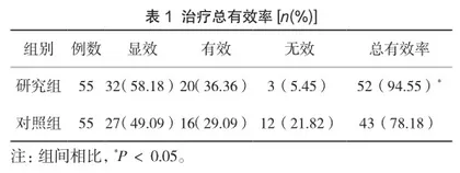 非布司他在老年糖尿病肾病合并高尿酸血症中的治疗效果