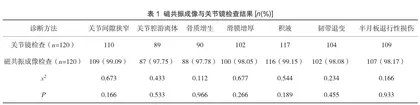 探究膝关节退行性骨关节炎软骨损伤诊断中应用磁共振成像的临床效果