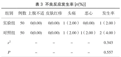 豉翘清热颗粒与蒲地蓝对小儿急性上呼吸道感染治疗效果及临床症状恢复时间的影响3