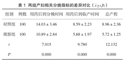 小剂量米索前列醇用于足月妊娠促宫颈成熟和引产的临床观察