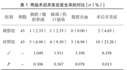 阶段性康复护理对腹腔镜肝癌切除术后患者恢复情况的影响