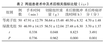 直出绿激光在前列腺增生汽化剜除术中的应用观察2