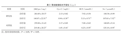 非布司他在老年糖尿病肾病合并高尿酸血症中的治疗效果3