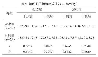 老年高血压护理干预对其用药管理效果的影响分析