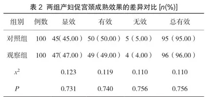小剂量米索前列醇用于足月妊娠促宫颈成熟和引产的临床观察2
