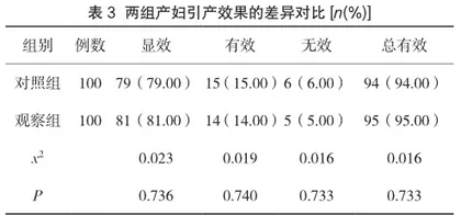 小剂量米索前列醇用于足月妊娠促宫颈成熟和引产的临床观察3