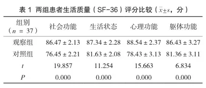 护理质量持续改进在子宫肌瘤护理中的应用效果