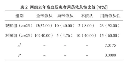 老年高血压护理干预对其用药管理效果的影响分析2