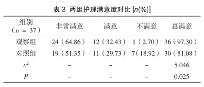 护理质量持续改进在子宫肌瘤护理中的应用效果3