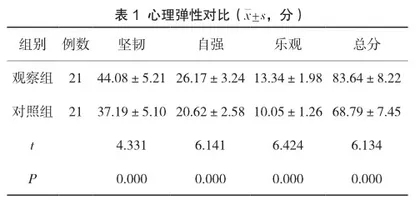 基于使用与满足理论的延续性护理对胆囊切除术后患者恢复及心理弹性的影响