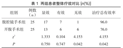 对比腹腔镜子宫肌瘤剔除术与开腹子宫肌瘤剔除术用于子宫肌瘤治疗的临床效果分析