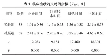 醒脾养儿颗粒联合葡萄糖酸锌对小儿肠炎治疗效果及临床症状消失时间分析