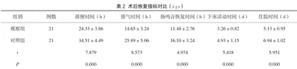 基于使用与满足理论的延续性护理对胆囊切除术后患者恢复及心理弹性的影响2