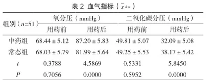 中药千金苇茎汤对老年慢阻肺的治疗价值2