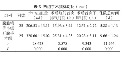 对比腹腔镜子宫肌瘤剔除术与开腹子宫肌瘤剔除术用于子宫肌瘤治疗的临床效果分析3