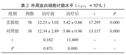 醒脾养儿颗粒联合葡萄糖酸锌对小儿肠炎治疗效果及临床症状消失时间分析2