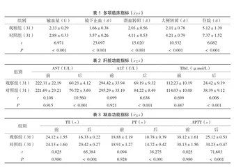 生长抑素用于治疗肝硬化上消化道出血的效果分析