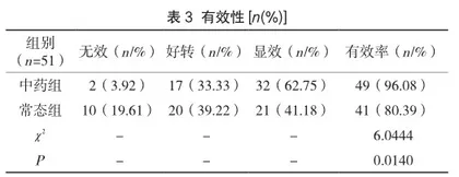 中药千金苇茎汤对老年慢阻肺的治疗价值3