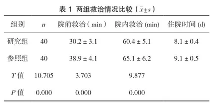 脑卒中患者院前急救措施对改善病情预后的效果分析