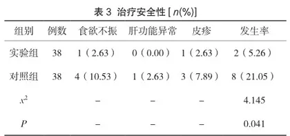 醒脾养儿颗粒联合葡萄糖酸锌对小儿肠炎治疗效果及临床症状消失时间分析3