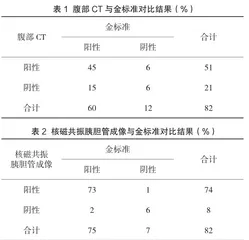 分析腹部CT与核磁共振胰胆管成像应用于诊断肝外胆管结石的临床价值1