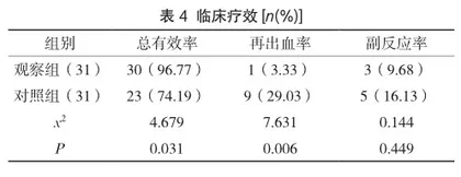 生长抑素用于治疗肝硬化上消化道出血的效果分析2