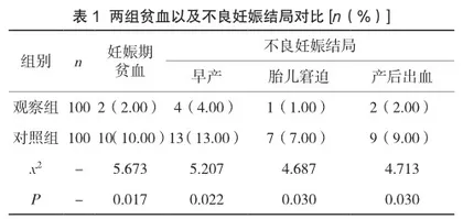 孕期补充铁剂联合心理护理干预对孕妇妊娠贫血、不良妊娠结局、心理状态及健康管理质量的影响