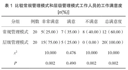 层级管理模式在健康管理中心护理管理中的应用效果分析