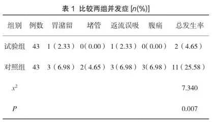 集束化护理干预对重症脑卒中肠内营养相关性腹泻的影响