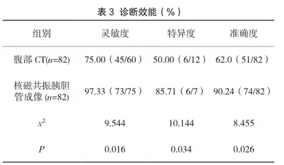 分析腹部CT与核磁共振胰胆管成像应用于诊断肝外胆管结石的临床价值2
