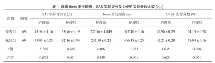 心肺康复运动处方在心脏瓣膜置换术后护理中的应用