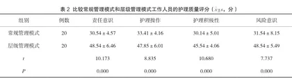 层级管理模式在健康管理中心护理管理中的应用效果分析2