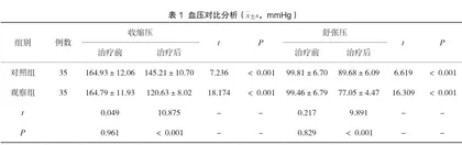 妊娠期高血压治疗中联合应用拉贝洛尔与硫酸镁治疗的效果