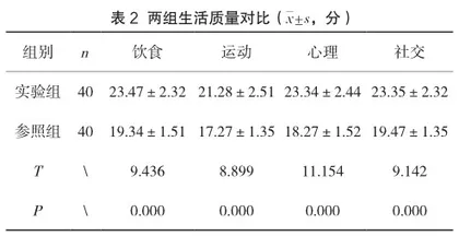 循证护理方案在鼻窦炎鼻内镜术后鼻腔冲洗中的应用效果研究2