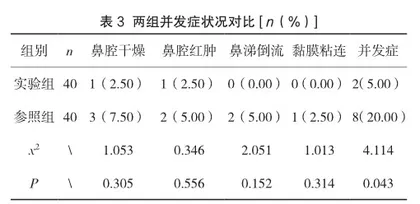 循证护理方案在鼻窦炎鼻内镜术后鼻腔冲洗中的应用效果研究3