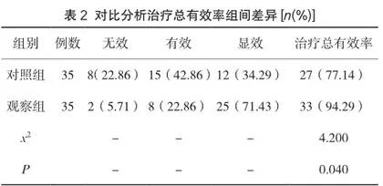 妊娠期高血压治疗中联合应用拉贝洛尔与硫酸镁治疗的效果2