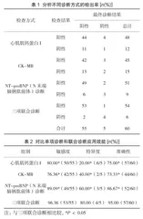心肌肌钙蛋白I、CK-MB联合NT-proBNP诊断急性心肌梗死的临床价值研究