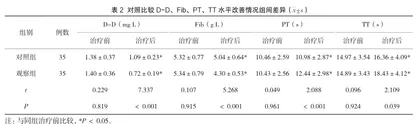 妊娠期高血压治疗中联合应用拉贝洛尔与硫酸镁治疗的效果3