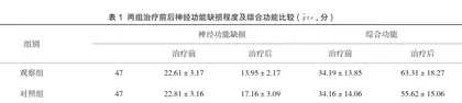 针灸推拿联合康复治疗脑卒中后偏瘫效果观察