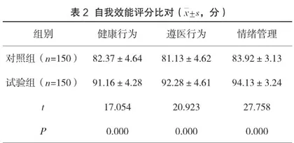 行为分阶段转变理论护理对肺结核患者痰菌转阴率、自我效能及依从性的影响2