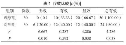 复方甲硝唑阴道栓治疗阴道炎的临床效果分析