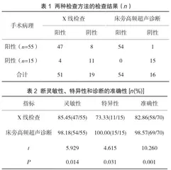 床旁高频超声诊断新生儿肺炎影像学特征分析