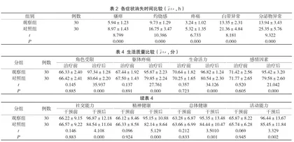 复方甲硝唑阴道栓治疗阴道炎的临床效果分析1