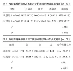 Child Life服务在学龄期儿童眼科围手术期护理中的应用效果观察